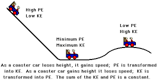 Analysis Of Situations In Which Mechanical Energy Is Conserved