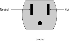 Multiple outlet in serie wiring diagram : Alternating Current In Electronics Hot Neutral And Ground Wires Dummies