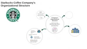 Organizational Chart Of Starbucks Company