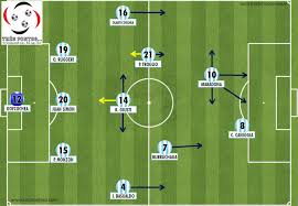 Goal by carniggia and assist by the legendary maradona helped argentina to qualify for the round of 16. 24 06 1990 Argentina 1 X 0 Brasil Tres Pontos