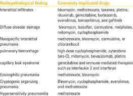 Image result for Pulmonary Intoxicant