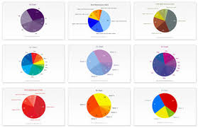 Automatives Tech Gadgets 22 Useful Online Chart Graph