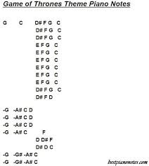 This version was arranged by patrik pietschmann. Game Of Thrones Theme Piano Notes Game Of Thrones Theme Piano Piano Songs Sheet Music