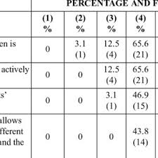 Model hannafin dan peck adalah model desain pembelajaran yang terdiri daripada tiga fase yaitu fase analisis keperluan, fase desain, dan fase pengembangan dan implementasi (hannafin & peck, 1988). The Web Quest Development Process Based On Hannafin Peck Model Form Download Scientific Diagram