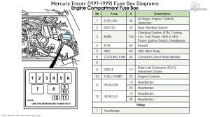 Mercury · 1 decade ago. 1999 Mercury Tracer Fuse Box Diagram Load Wiring Diagram Work Extend Work Extend Ristorantesicilia It