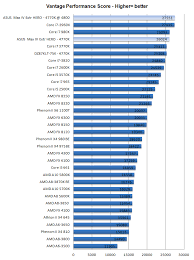 Asus Maximus Vi Hero Motherboard Review Dgpu Performance