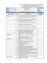Doc keberhasilan guru bimbingan dan. Contoh Keberhasilan Guru Akademik