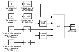 Per state statute, dec is required to respond to questions that it receives at least 10 days before the end. Energies Free Full Text System Integrity Protection Scheme Sips Development And An Optimal Bus Splitting Scheme Supported By Phasor Measurement Units Pmus Html