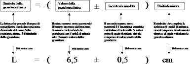 I migliori sfigmomanometri e stetoscopi per misurare la pressione arteriosa. Incertezza Ed Errori Di Misura