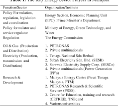 The 500mw quota under the nem. Long Term Sustainable Energy Planning For Malaysia A Modelling And Decision Aid Framework Semantic Scholar