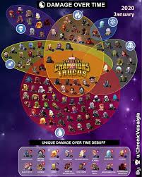 Who are your favorites and who do you wish would join the contest? Pin On Marvel