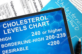 Cholesterol Levels Chart Stock Photo Designer491 64736917