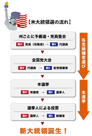 中国・台湾 北米 朝鮮半島 中南米 東南アジア ft 南西ア・オセアニア the economist ヨーロッパ アジアbiz 中東・アフリカ. ç±³å¤§çµ±é ˜é¸æŒ™æŠ•ç¥¨ã‚­ãƒ£ãƒ³ãƒšãƒ¼ãƒ³