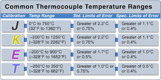 thermocouples