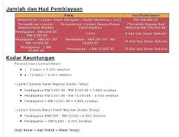 Permohonan mudah melalui cawangan bank, laman sesawang dan perbankan dalam talian connect. Pinjaman Peribadi Bank Persatuan Pembiayaan Maximum 200k Call Whatsapp 018 668 7006 018 668 7006 018 668 7006 Facebook