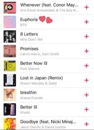 bts jungkooks euphoria is included in the worlds most