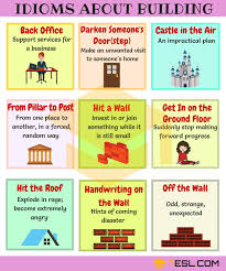 Idioms 1500 English Idioms From A Z With Useful Examples 7 E S L English Idioms Idioms Learn English Vocabulary