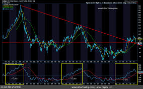 The U S Dollar Trade A Macro To Micro Analysis See It Market