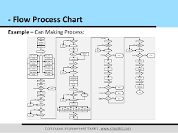 process flow diagram adalah get rid of wiring diagram problem