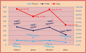 Chart Elements In Excel Vba Part 2 Chart Series Data