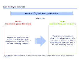 Six Sigma Green Belt Ppt Lean Six Sigma Process Improvement Sigma