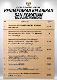 The literal meaning of the sanskrit compound is mountain tar, the first element शिला (śilā) meaning pertaining to, or having the properties of a rock, mountain, the. Perbezaan Sijil Kelahiran Di Malaysia Carigold Forum