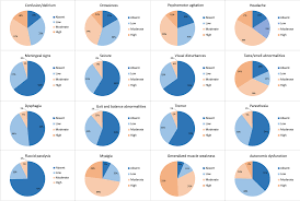 Maybe you would like to learn more about one of these? Plos One Neurological Symptoms In Acute Covid 19 Infected Patients A Survey Among Italian Physicians