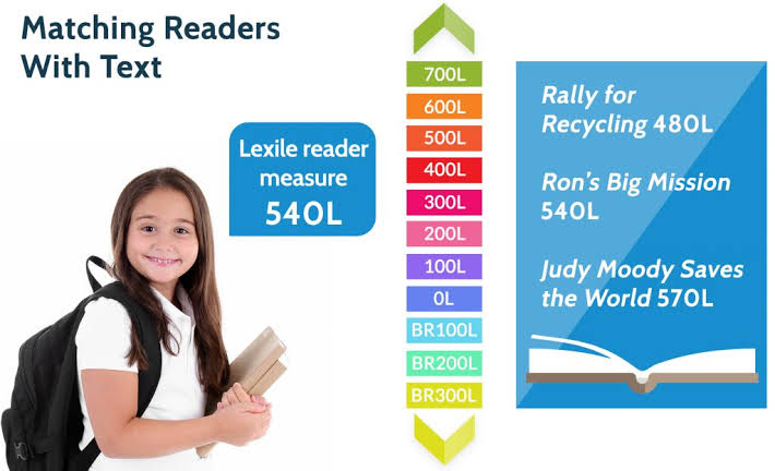 Image result for lexile