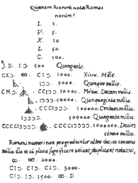 When combined in various forms, these seven letters create new numbers. Roman Numerals Facts For Kids