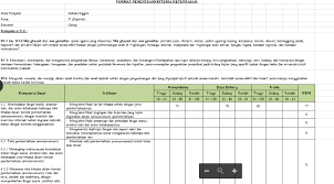 Setiap guru di setiap satuan pendidikan wajib menyusun rpp untuk kelas di mana guru tersebut mengajar. Kkm Kelas 10 Sma B Inggris Kurikulum 2013 Tahun Pelajaran 2018 2019 Berbagi Jawaban 1