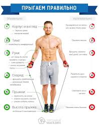 сколько в день нужно прыгать на скакалке чтобы похудеть Pryzhki Na Skakalke Alternativa Trenazhernomu Zalu Deshevo I Serdito Trenirovki Skakalka Plany Trenirovok