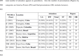 We break it down ahead of brazil and argentina have won just about every major accolade in world football between them and have boasted some of the greatest players to grace the game. History Of The Workshop On Lidar Measurements In Latin America Wlmla Download Table