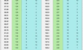 43 Comprehensive Weights Conversion Chart Kg To Stone