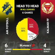 Bookmakers place aik as favourites to win the game at @ 1.84. 9sh1i8aeqjfvdm