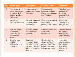 Pin On Biological Representation