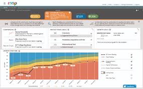 How Not To Get Overwhelmed By Data Teacher Reports To Use