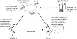 Blockchains can be used to create tracking applications for the containers to reduce the backlog of containers in one of the biggest gaming blockchains, tron (trx) is strongly supporting the push for more adoption it will disrupt quite a few industries and that is for sure as mentioned in your article. Frontiers The Role Of Blockchain In Documenting Land Users Rights The Canonical Case Of Farmers In The Vernacular Land Market Blockchain