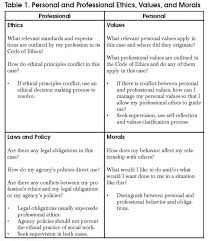 What Is An Ethical Dilemma In 2020 Social Work Exam Social Work Practice Clinical Social Work