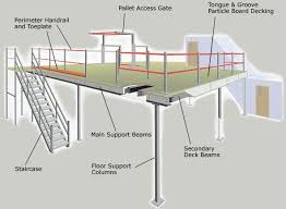 Mezzanine Floor Google Search Dream Deck Mezzanine Floor Flooring