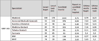 Umf bucuresti rezultate admitere 2019. DispÄƒrea An Nou Agricol Ac Iasi Rezultate Admitere 2019 Cemac Qualite Org