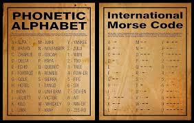 Country code 2 two letter country code (see list a). Amazon Com Phonetic Alphabet And International Morse Code Poster Collection 16x20 Size Unframed Handmade Products