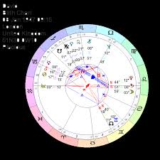 david bowie astrology natal chart horoscope reading