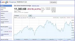 Google Finance Dow Jones Index Pay Prudential Online