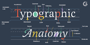 A Comprehensive Guide To Typography Terms
