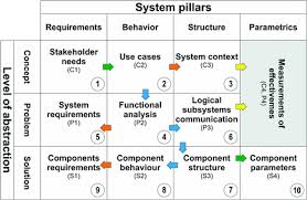 The goblins seemed perfectly willing to bend over backwards to assist them in setting a more than fair contract with them taking a small cut for converting the gems to galleons—. Intelligent Container In Water Land Transport Mbse Approach For System Design Springerlink