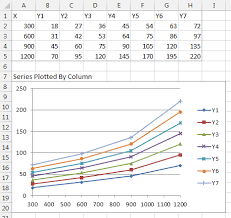 Connecting Multiple Series On Excel Scatter Plot Super User