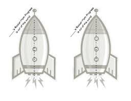 Rocket Math Progress Chart