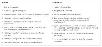 The journal of clinical endocrinology 13. Premature Ovarian Insufficiency A Review European Medical Journal