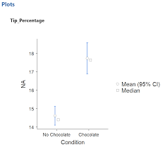 stats 3 comparing two groups