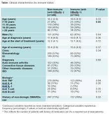 Protection Against Hepatitis B In Immunocompromised